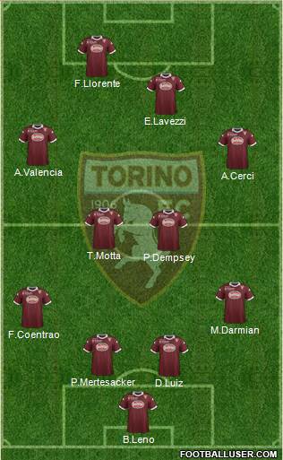 Torino Formation 2014