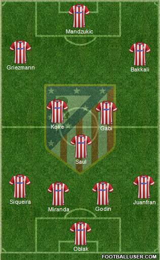 C. Atlético Madrid S.A.D. Formation 2014