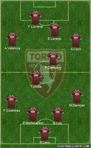 Torino Formation 2014
