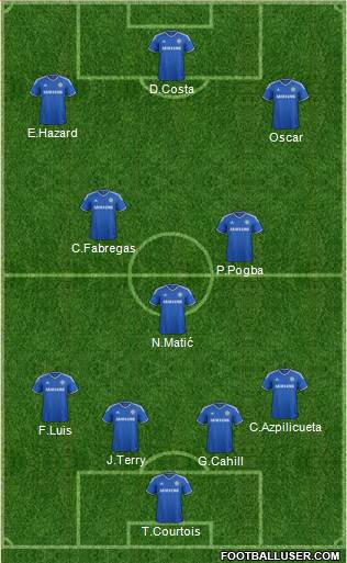 Chelsea Formation 2014