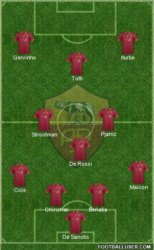 AS Roma Formation 2014