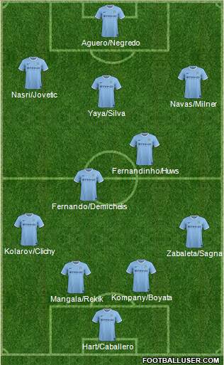 Manchester City Formation 2014