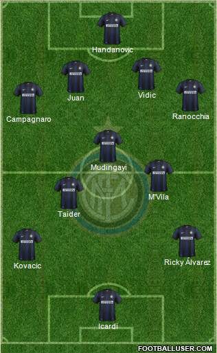 F.C. Internazionale Formation 2014