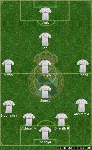 R. Madrid Castilla Formation 2014