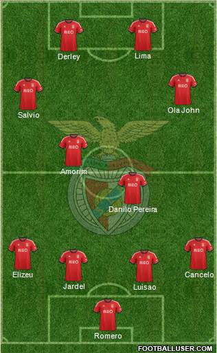 Sport Lisboa e Benfica - SAD Formation 2014