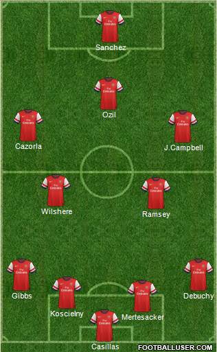 Arsenal Formation 2014