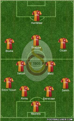 Galatasaray SK Formation 2014