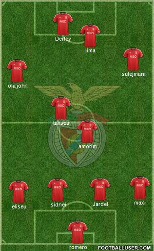 Sport Lisboa e Benfica - SAD Formation 2014