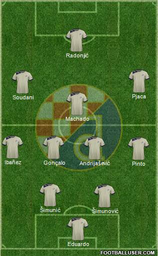 NK Dinamo Formation 2014