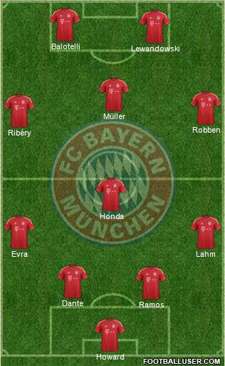 FC Bayern München Formation 2014