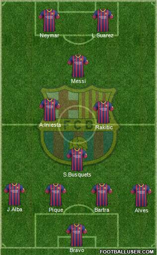 F.C. Barcelona Formation 2014