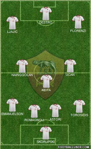 AS Roma Formation 2014