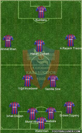 Kardemir Demir-Çelik Karabükspor Formation 2014