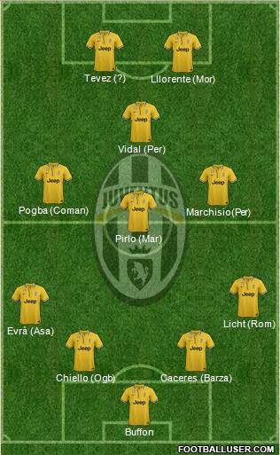 Juventus Formation 2014
