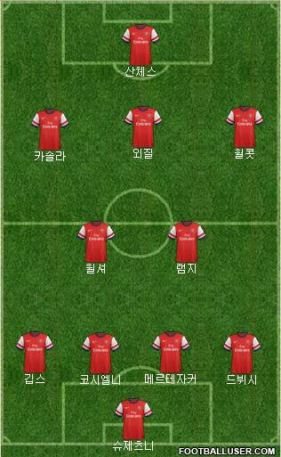 Arsenal Formation 2014