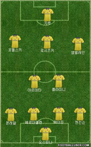 Arsenal Formation 2014
