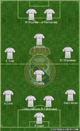 Real Madrid C.F. Formation 2014