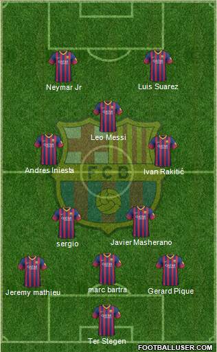 F.C. Barcelona Formation 2014