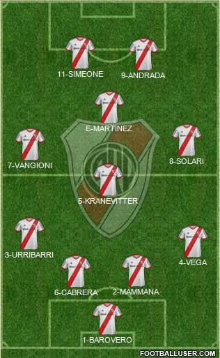 River Plate Formation 2014
