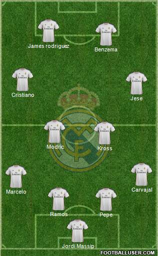 Real Madrid C.F. Formation 2014