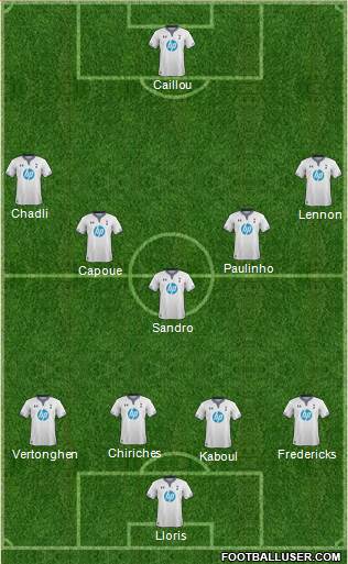 Tottenham Hotspur Formation 2014