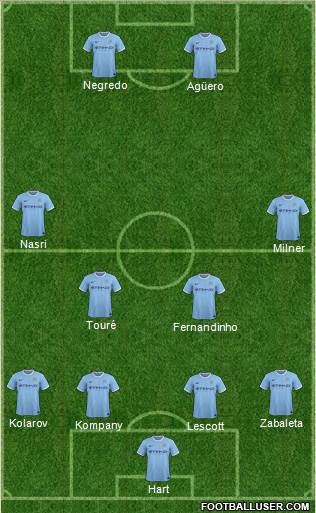 Manchester City Formation 2014