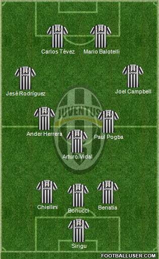 Juventus Formation 2014