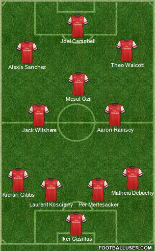 Arsenal Formation 2014