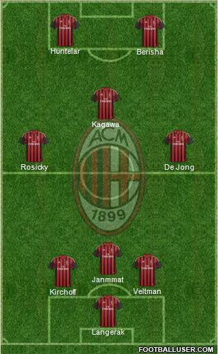 A.C. Milan Formation 2014