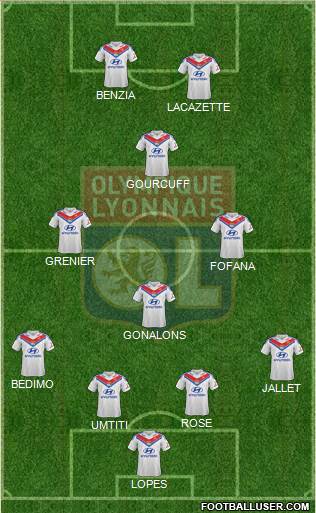 Olympique Lyonnais Formation 2014