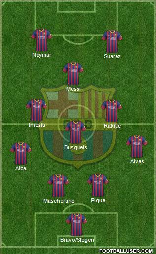F.C. Barcelona Formation 2014