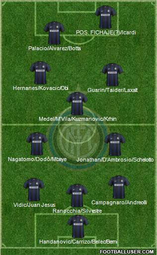 F.C. Internazionale Formation 2014