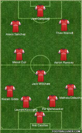 Arsenal Formation 2014