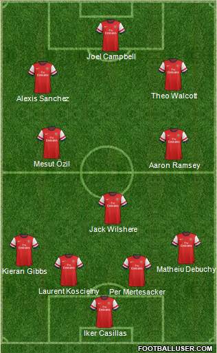 Arsenal Formation 2014