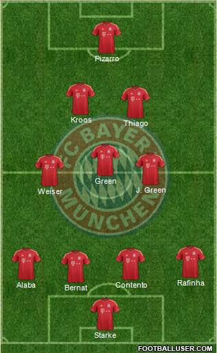 FC Bayern München Formation 2014