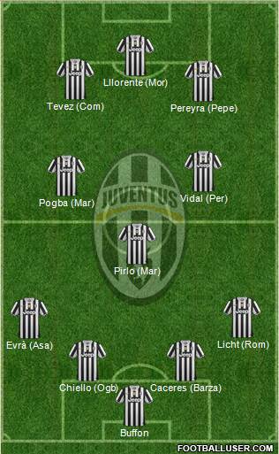Juventus Formation 2014