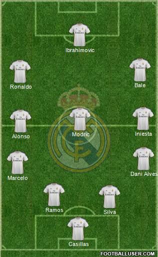 Real Madrid C.F. Formation 2014