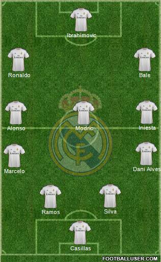 Real Madrid C.F. Formation 2014