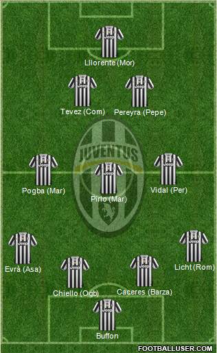 Juventus Formation 2014