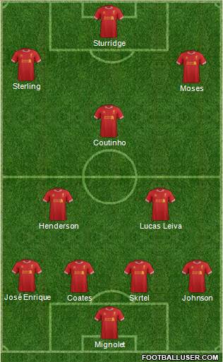 Liverpool Formation 2014