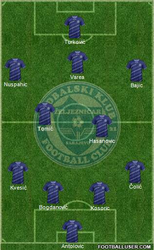 FK Zeljeznicar Sarajevo Formation 2014