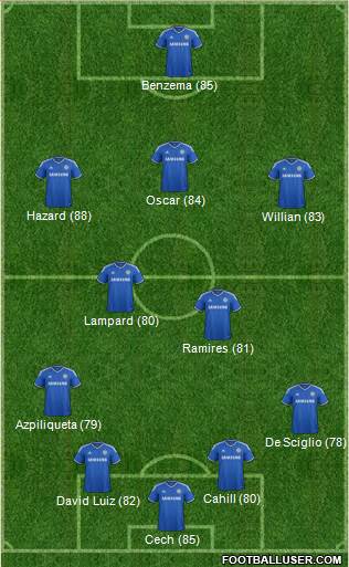Chelsea Formation 2014