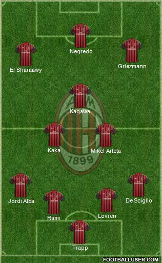 A.C. Milan Formation 2014