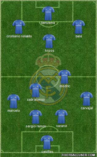 Real Madrid C.F. Formation 2014