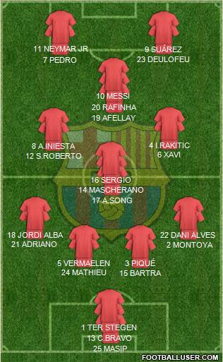F.C. Barcelona Formation 2014