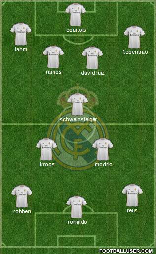 Real Madrid C.F. Formation 2014