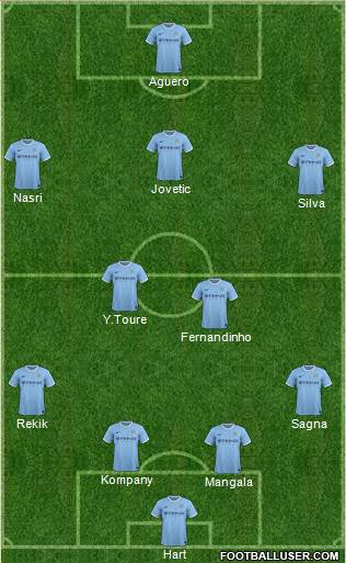 Manchester City Formation 2014