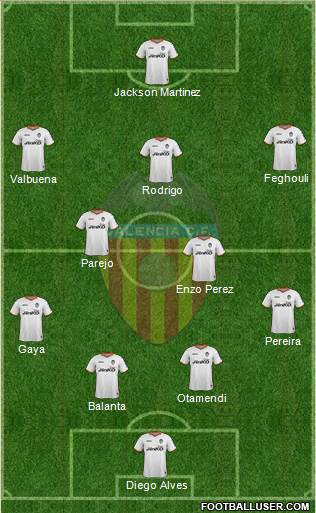 Valencia C.F., S.A.D. Formation 2014