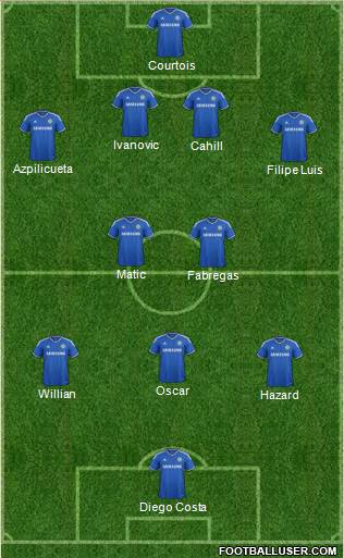 Chelsea Formation 2014
