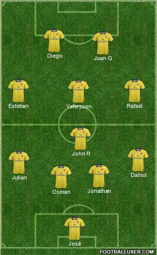 Arsenal Formation 2014